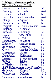 Tekstvak: Uitslagen interne competitie 
21e ronde (2 maart 2000):
Jurrius	- Homs	0-1
Bruning	- E. Belle	-
E. Wille	- Taal	1-0
Hendriks	- v.Roosmalen	-
Plomp	- Ayyoubi	1-0
Boonstra	- R. Wille	1-0
Wiggerts	- P.Schoenmakers	-
Reijenga	- Knuiman	0-1
Vermeer	- Huizinga	0-1
Hajee	- van Buren	1-0
Arins	- Rood	0-1
Zandbergen	- de Groot	1-0
Dijkers	- van Leeuwen	0-1
de Munnik	- Brouwer	1-0
Otten	- van der Meulen	1-0
Koeweiden	- Uithof	0-1
Zunnebeld	- Kelderman	1-0
Legierse	- T. van der Leer	0-1
Verbost	- Stibbe	1-0
v. Vlerken	- Visser	1-0
ASV-Bekercompetitie 2e ronde:
de Leeuw	- Kuiphof	1-0
Verkooijen	- Dijkstra	-
Teunissen	- van der Wel	1-0
