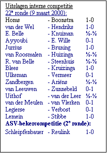 Tekstvak: Uitslagen interne competitie
22e ronde (9 maart 2000):
Homs	- Boonstra	1-0
van der Wel	- Hendriks	1-0
E. Belle	- Knuiman	-
Ayyoubi	- E. Wille	0-1
Jurrius	- Bruning	1-0
van Roosmalen	- Huizinga	-
R. van Belle	- Steenhuis	-
Blees	- Kruizinga	1-0
Ulkeman	- Vermeer	0-1
Zandbergen	- Arins	-
van Leeuwen	- Zunnebeld	0-1
Uithof	- van der Leer	-
van der Meulen	- van Vlerken	0-1
Legierse	- Verbost	0-1
Lemein	- Stibbe	1-0
ASV-bekercompetitie (2e ronde):
Schleipfenbauer	- Reulink	1-0
