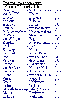 Tekstvak: Uitslagen interne competitie 
23e ronde (16 maart 2000):
Bruning	- Schleipfenbauer	-
van der Wel	- Plomp	0-1
E. Wille	- B. Beeke	0-1
Ayyoubi	- E. Belle	0-1
Huizinga	- Jurrius	1-0
Knuiman	- van Roosmalen	0-1
P. Schoenmakers	- Hoedemaeckers	0-1
R. Wille	- Steenhuis	-
van Willigen	- Wiggerts	1-0
Kuiphof	- N. Schoenmakers	0-1
Eder	- Blees	0-1
Kruizinga	- Hajee	0-1
de Groot	- R. van Belle	0-1
Rood	- van Leeuwen	1-0
Vermeer	- de Munnik	1-0
Uithof	- Zandbergen	0-1
van der Leer	- Hartogh Heijs	0-1
Zunnebeld	- Koeweiden	-
Stibbe	- van der Meulen	0-1 
Visser	- Verbost	0-1
Krebs	- Kelderman	0-1
de Jong	- Legierse	0-1
ASV-Bekercompetitie (2e ronde):
Marks	- Bredewout	0-1
Dijkstra	- Verkooijen	0-1
