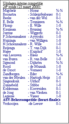 Tekstvak: Uitslagen interne competitie 
24e ronde (23 maart 2000):
Migchels	- Homs	-
Boonstra	- Schleipfenbauer	0-1
Beeke	- van der Wel	0-1
E. Belle	- Teunissen	-
Plomp	- E. Wille	1-0
Knuiman	- Bruning	-
Jurrius	- Wiggerts	0-1
P.Schoenmakers	- Ayyoubi	1-0
Huizinga	- van Willigen	1-0
N.Schoenmakers	- R. Wille	1-0
Reijenga	- T. van Dijk	0-1
Hajee	- Kuiphof	1-0
van Leeuwen	- Blees	-
van Buren	- R. van Belle	1-0
Sigmond	- Dijkstra	-
Rood	- de Munnik	1-0
de Groot	- Vermeer	1-0
Zandbergen	- Eder	-
van der Meulen	- Hartogh Heijs	1-0
Singendonk	- Uithof	0-1
Zunnebeld	- Stibbe	1-0
Kelderman	- Koeweiden	0-1
de Jong	- van Vlerken	0-1
Legierse	- Visser	1-0
ASV-Bekercompetitie (kwart-finale):
Verkooijen	-de Leeuw	0-1

