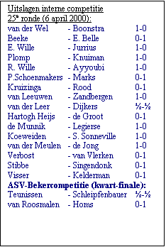 Tekstvak: Uitslagen interne competitie 
25e ronde (6 april 2000):
van der Wel	- Boonstra	1-0
Beeke	- E. Belle	0-1
E. Wille	- Jurrius	1-0
Plomp	- Knuiman	1-0
R. Wille	- Ayyoubi	1-0
P.Schoenmakers	- Marks	0-1
Kruizinga	- Rood	0-1
van Leeuwen	- Zandbergen	1-0
van der Leer	- Dijkers	-
Hartogh Heijs	- de Groot	0-1
de Munnik	- Legierse	1-0
Koeweiden	- S. Sonneville	1-0
van der Meulen	- de Jong	1-0
Verbost	- van Vlerken	0-1
Stibbe	- Singendonk	0-1
Visser	- Kelderman	0-1
ASV-Bekercompetitie (kwart-finale):
Teunissen	- Schleipfenbauer	-
van Roosmalen	- Homs	0-1

