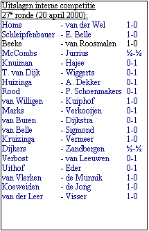 Tekstvak: Uitslagen interne competitie 
27e ronde (20 april 2000):
Homs	- van der Wel	1-0
Schleipfenbauer	- E. Belle	1-0
Beeke	- van Roosmalen	1-0
McCombs	- Jurrius	-
Knuiman	- Hajee	0-1
T. van Dijk	- Wiggerts	0-1
Huizinga	- A. Dekker	0-1
Rood	- P. Schoenmakers	0-1
van Willigen	- Kuiphof	1-0
Marks	- Verkooijen	0-1
van Buren	- Dijkstra	0-1
van Belle	- Sigmond	1-0
Kruizinga	- Vermeer	1-0
Dijkers	- Zandbergen	-
Verbost	- van Leeuwen	0-1
Uithof	- Eder	0-1
van Vlerken	- de Munnik	1-0
Koeweiden	- de Jong	1-0
van der Leer	- Visser	1-0

