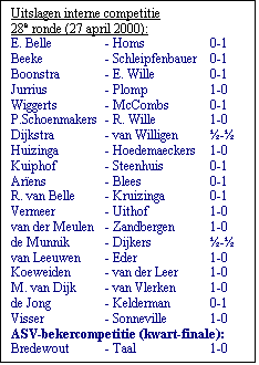 Tekstvak: Uitslagen interne competitie 
28e ronde (27 april 2000):
E. Belle	- Homs		0-1
Beeke	- Schleipfenbauer	0-1
Boonstra	- E. Wille	0-1
Jurrius	- Plomp	1-0
Wiggerts	- McCombs	0-1
P.Schoenmakers	- R. Wille	1-0
Dijkstra	- van Willigen	-
Huizinga	- Hoedemaeckers	1-0
Kuiphof	- Steenhuis	0-1
Arens	- Blees	0-1
R. van Belle	- Kruizinga	0-1
Vermeer	- Uithof	1-0
van der Meulen	- Zandbergen	1-0
de Munnik	- Dijkers	-
van Leeuwen	- Eder	1-0
Koeweiden	- van der Leer	1-0
M. van Dijk	- van Vlerken	1-0
de Jong	- Kelderman	0-1
Visser	- Sonneville	1-0
ASV-bekercompetitie (kwart-finale):
Bredewout	- Taal	1-0
