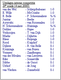 Tekstvak: Uitslagen interne competitie 
29e ronde (4 mei 2000):
van der Wel	- Schleipfenbauer	1-0
E. Wille	- McCombs	1-0
E. Belle	- P. Schoenmakers	-
Jurrius	- Beeke	1-0
Ayyoubi	- van Roosmalen	1-0
N. Schoenmakers	- Huizinga	-
Dekker	- Hajee	1-0
Verkooijen	- T. van Dijk	1-0
Marks	- Dijkstra	1-0
Blees	- Reijenga	1-0
Rood	- Kuiphof	0-1
Dijkers	- R. van Belle	0-1
Kruizinga	- van Buren	0-1
Vermeer	- Zandbergen	0-1
van der Meulen	- van Leeuwen	0-1
Eder	- Sonneville	1-0
Stibbe	- de Groot	0-1
Uithof	- de Jong	1-0
van Vlerken	- Zunnebeld	0-1
