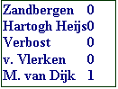 Tekstvak: Zandbergen	0
Hartogh Heijs0
Verbost	0
v. Vlerken	0
M. van Dijk	1
Kelderman	0

