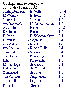 Tekstvak: Uitslagen interne competitie 
30e ronde (11 mei 2000):
Schleipfenbauer	- E. Wille	- 
McCombs	- E. Belle	-
Steenhuis	- Jurrius	1-0
van Roosmalen	- N. Schoenmakers	1-0
Ayyoubi	- Beeke	-
Knuiman	- Blees	1-0
Dijkstra	- P. Schoenmakers	0-1
Huizinga	- Wiggerts	0-1
van Willigen	- Rood	1-0
van Leeuwen	- R. van Belle	0-1
Sigmond	- Vermeer	0-1
Zandbergen	- Kruizinga	0-1
Eder	- Koeweiden	1-0
M. van Dijk	- de Groot	0-1
Kelderman	- de Munnik	1-0
Zunnebeld	- de Jong	1-0
van Vlerken	- Singendonk	1-0
Sonneville	- Legierse 	0-1
E. Nolle	- Stibbe 	1-0
