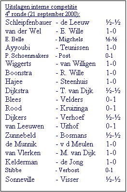 Tekstvak: Uitslagen interne competitie 
4e ronde (21 september 2000):
Schleipfenbauer	- de Leeuw	-
van der Wel	- E. Wille	1-0
E. Belle	- Migchels	-
Ayyoubi	- Teunissen	1-0
P. Schoenmakers	- Post	0-1
Wiggerts	- van Willigen	1-0
Boonstra	- R. Wille	1-0
Hajee	- Steenhuis	1-0
Dijkstra	- T. van Dijk	-
Blees	- Velders	0-1
Rood	- Kruizinga	0-1
Dijkers	- Verhoef	-
van Leeuwen	- Uithof	0-1
Zunnebeld	- Bosmans	-
de Munnik	- v d Meulen	1-0
van Vlerken	- M. van Dijk	1-0
Kelderman	- de Jong	1-0
Stibbe	- Verbost		0-1
Sonneville	- Visser	-
