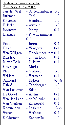 Tekstvak: Uitslagen interne competitie 
6e ronde (5 oktober 2000):
van der Wel	- Schleipfenbauer	1-0
Buisman	- Taal	1-0
Knuiman	- Hendriks	1-0
E. Belle	- Ayyoubi	1-0
Boonstra	- Plomp	0-1
Huizinga	- P.Schoenmakers	0-1
Post	- Jurrius	0-1
Hajee	- Wiggerts	0-1
Van Willigen	- Hoedemaeckers	0-1
Kuiphof	- T. van Dijk	0-1
R. van Belle	- Dijkstra	0-1
Kruizinga	- Marks	1-0
Blees	- Verhoef	1-0
Velders	- Vermeer	0-1
Sigmond	- Dijkers	-
Uithof	- Zandbergen	1-0
Van Leeuwen	- Eder	1-0
De Groot	- Arins	0-1
Van der Leer	- de Munnik	0-1
Van Vlerken	- Zunnebeld	0-1
Koeweiden	- Legierse	-
Visser	- Verbost	0-1
Kelderman	- Sonneville	1-0
