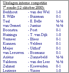 Tekstvak: Uitslagen interne competitie 
7e ronde (12 oktober 2000):
Berkhout	- van der Wel	1-0
E. Wille	- Buisman	0-1
Taal	- E. Belle	-
van Gemert	- Jurrius	-
Boonstra	- Post	0-1
Huizinga	- T. van Dijk	1-0
Vermeer	- Blees	0-1
Kunnen	- Velders	0-1
Meijer	- Uithof	0-1
van Leeuwen	- Bosmans	0-1
Arins	- Zunnebeld	-
Valderen	- van der Leer	-
Zahmat	- Koeweiden	0-1
Legierse	- Visser	1-0
de Jong	- Stibbe	1-0
