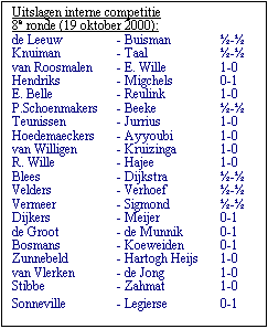 Tekstvak: Uitslagen interne competitie 
8e ronde (19 oktober 2000):
de Leeuw	- Buisman	-
Knuiman	- Taal	-
van Roosmalen	- E. Wille	1-0
Hendriks	- Migchels	0-1
E. Belle	- Reulink	1-0
P.Schoenmakers	- Beeke	-
Teunissen	- Jurrius	1-0
Hoedemaeckers	- Ayyoubi	1-0
van Willigen	- Kruizinga	1-0
R. Wille	- Hajee	1-0
Blees	- Dijkstra	-
Velders	- Verhoef	-
Vermeer	- Sigmond	-
Dijkers	- Meijer	0-1
de Groot	- de Munnik	0-1
Bosmans	- Koeweiden	0-1
Zunnebeld	- Hartogh Heijs	1-0
van Vlerken	- de Jong	1-0
Stibbe	- Zahmat	1-0
Sonneville	- Legierse	0-1
