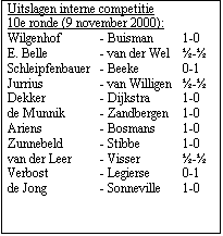 Tekstvak: Uitslagen interne competitie 
10e ronde (9 november 2000):
Wilgenhof		- Buisman	1-0
E. Belle		- van der Wel	-
Schleipfenbauer	- Beeke		0-1
Jurrius		- van Willigen	-
Dekker		- Dijkstra	1-0
de Munnik		- Zandbergen	1-0
Ariens		- Bosmans	1-0
Zunnebeld		- Stibbe		1-0
van der Leer		- Visser		-
Verbost		- Legierse	0-1
de Jong		- Sonneville	1-0




