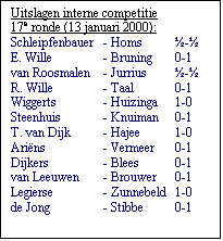 Tekstvak: Uitslagen interne competitie 
17e ronde (13 januari 2000):
Schleipfenbauer	- Homs	-
E. Wille	- Bruning	0-1
van Roosmalen	- Jurrius	-
R. Wille	- Taal	0-1
Wiggerts	- Huizinga	1-0
Steenhuis	- Knuiman	0-1
T. van Dijk	- Hajee	1-0
Arins	- Vermeer	0-1
Dijkers	- Blees	0-1
van Leeuwen	- Brouwer	0-1
Legierse	- Zunnebeld	1-0
de Jong	- Stibbe	0-1
		

