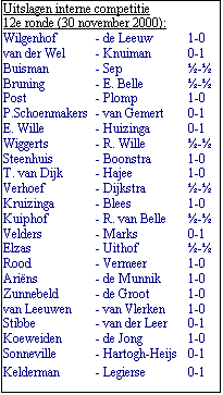 Tekstvak: Uitslagen interne competitie 
12e ronde (30 november 2000):
Wilgenhof	- de Leeuw	1-0 
van der Wel	- Knuiman	0-1
Buisman	- Sep	-
Bruning	- E. Belle	-
Post	- Plomp	1-0
P.Schoenmakers	- van Gemert	0-1
E. Wille	- Huizinga	0-1
Wiggerts	- R. Wille	-
Steenhuis	- Boonstra	1-0
T. van Dijk	- Hajee	1-0
Verhoef	- Dijkstra	-
Kruizinga	- Blees	1-0
Kuiphof	- R. van Belle	-
Velders	- Marks	0-1
Elzas	- Uithof	-
Rood	- Vermeer	1-0
Arins	- de Munnik	1-0
Zunnebeld	- de Groot	1-0
van Leeuwen	- van Vlerken	1-0 
Stibbe	- van der Leer	0-1
Koeweiden	- de Jong	1-0
Sonneville	- Hartogh-Heijs	0-1
Kelderman	- Legierse	0-1
