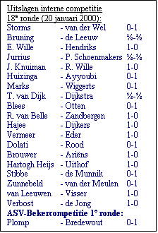 Tekstvak: Uitslagen interne competitie 
18e ronde (20 januari 2000):
Storms	- van der Wel	0-1
Bruning	- de Leeuw	-
E. Wille	- Hendriks	1-0
Jurrius	- P. Schoenmakers	- 
J. Knuiman	- R. Wille	1-0
Huizinga	- Ayyoubi	0-1
Marks	- Wiggerts	0-1
T. van Dijk	- Dijkstra	-
Blees	- Otten	0-1
R. van Belle	- Zandbergen	1-0
Hajee	- Dijkers	1-0
Vermeer	- Eder	1-0
Dolati	- Rood	0-1
Brouwer	- Arins	1-0
Hartogh Heijs	- Uithof	1-0
Stibbe	- de Munnik	0-1
Zunnebeld	- van der Meulen	0-1
van Leeuwen	- Visser	1-0
Verbost	- de Jong	1-0
ASV-Bekercompetitie 1e ronde: 
Plomp	- Bredewout	0-1 
