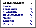 Tekstvak: P.Schoenmakers	1
Plomp	1
Verkooijen	
v. Willigen                   
Hoedemaeckers	
Marks                           
Reijenga                      
Dijkstra                       
