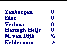 Tekstvak: Zanbergen	0
Eder		0
Verbost		0
Hartogh Heijs	0
M. van Dijk	
Kelderman	
