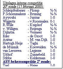 Tekstvak: Uitslagen interne competitie 
20e ronde (17 februari 2000):
Schleipfenbauer	- Plomp	-
P.Schoenmakers	- Bruning	-
Ayyoubi	- Jurrius	1-0
Wiggerts	- v.Roosmalen	0-1
R.Wille	- Kuiphof	-
v. Willigen	- Reijenga	-
Dijkstra	- Vermeer	-
Eder	- de Groot	1-0
Arins	- M. van Dijk	1-0
Hartogh Heijs	- Taghi	0-1
de Munnik	- Koeweiden	-
van Leeuwen	- Legierse	1-0
Uithof	- Zunnebeld	1-0
Stibbe	- Kelderman	1-0
ASV-bekercompetitie 2e ronde:
Taal	- Hajee	1-0


