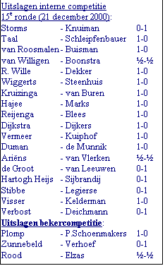 Tekstvak: Uitslagen interne competitie 
15e ronde (21 december 2000):
Storms	- Knuiman	0-1
Taal	- Schleipfenbauer	1-0
van Roosmalen	- Buisman	1-0
van Willigen	- Boonstra	-
R. Wille	- Dekker	1-0
Wiggerts	- Steenhuis	1-0
Kruizinga	- van Buren	1-0
Hajee	- Marks	1-0
Reijenga	- Blees	1-0
Dijkstra	- Dijkers	1-0
Vermeer	- Kuiphof	1-0
Duman	- de Munnik	1-0
Arins	- van Vlerken	-
de Groot	- van Leeuwen	0-1
Hartogh Heijs	- Sijbrandij	0-1
Stibbe	- Legierse	0-1
Visser	- Kelderman	1-0
Verbost	- Deichmann	0-1
Uitslagen bekercompetitie:
Plomp	- P.Schoenmakers	1-0
Zunnebeld	- Verhoef	0-1
Rood	- Elzas	-


