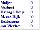 Tekstvak: Meijer	0
Verbost	0
Hartogh Heijs	0
M. van Dijk	
Kelderman	0
van Vlerken	0

