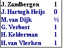 Tekstvak: J. Zandbergen	1 
J. Hartogh Heijs	0
M. van Dijk	
G. Verbost	1
H. Kelderman	1
H. van Vlerken	1
