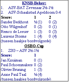 Tekstvak: KNSB-Beker:
1.	ASV-BAT Zevenaar 2-1
2.	ASV-Schaakstad Apeldoorn 0-4
Score:	1		2
Sander Berkhout		(1)	0	(2)
Otto Wilgenhof	0	(2)	0	(1)
Remco de Leeuw	1	(3)	0	(3)
Laurens Storms	1	(4)	0	(4)
(tussen haakjes bordvolgorde)
OSBO-Cup
1.	ZSG – ASV 2-1
Score:	1
Jan Knuiman	0	(1)
Paul Schoenmakers	0	(2)
Olivier Bruning	1	(3)
Anne Paul Taal		(4)
(tussen haakjes bordvolgorde)
