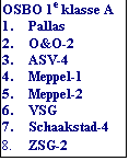 Tekstvak: OSBO 1e klasse A
1.	Pallas
2.	O&O-2
3.	ASV-4
4.	Meppel-1
5.	Meppel-2
6.	VSG
7.	Schaakstad-4
8.	ZSG-2
