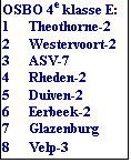 Tekstvak: OSBO 4e klasse E:
1	Theothorne-2
2	Westervoort-2
3	ASV-7
4	Rheden-2
5	Duiven-2
6	Eerbeek-2
7	Glazenburg
8	Velp-3
