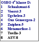 Tekstvak: OSBO 4e klasse D:
1	Schaakmaat-6
2	Voorst-3
3	Ugchelen-3
4	Ons Genoergen-2
5	Zutphen-5
6	Metamorfose-1
7	Twello-3
8	ASV-8

