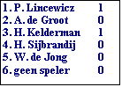 Tekstvak: 1. P. Lincewicz	1
2. A. de Groot	0
3. H. Kelderman	1
4. H. Sijbrandij	0
5. W. de Jong	0
6. geen speler	0
