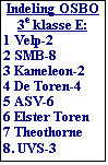 Tekstvak: Indeling OSBO 3e klasse E:
1 Velp-2
2 SMB-8
3 Kameleon-2
4 De Toren-4
5 ASV-6
6 Elster Toren
7 Theothorne
8. UVS-3
